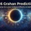 2026 Grahan Predictions featured image showing Solar and Lunar Eclipse effects in India